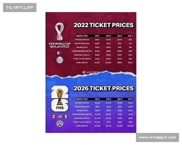 欧冠淘汰赛阶段门票销售创纪录,豪门对决带动当地旅游消费增长 欧冠淘汰赛阶段门票销售创纪录,豪门对决带动当地旅游消费增长